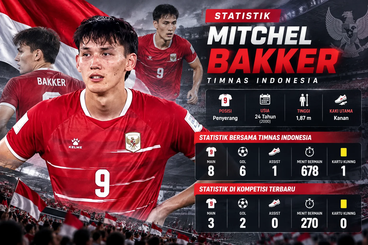 Mitchel Bakker Indonesia Jadi Sorotan, Ini Sosok Sebenarnya